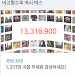 [EXO] 뜬금없는데 뻒쓰이용권에 중독앨범
