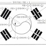 우리 <b>수행</b>평가 태극기 그리기임