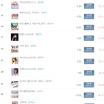 [댓글부탁해] 2016년 <b>여</b><b>가수</b> 앨범 총판매량 TOP10.JPG
