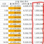 [방탄소년단] 헐... 이삐들 이거 봤음????