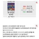 [EXO] 누가 슞우 앨범 A버전 트랙리스트 좀 찾아주<b>셈</b>