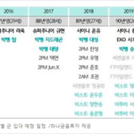 [인피니트] 남아이돌에게 군대는 치명타인듯