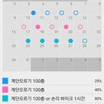 [<b>다이어트</b>] 5일차ㅡ계단운동으로 다욧성공!(<b>X</b>)
