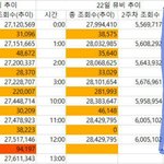 [방탄소년단] 큰일났어!!! 이거 내일까지야!!!