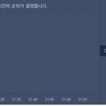 [방탄소년단] 3위<b>예측</b>이야