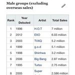 [EXO] 엑소 음반 <b>총판</b> 600만 달성