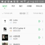 [EXO] @@<b>서양</b>수박00시 차트@@