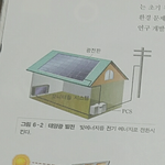 고1 교과서에있는 태양광,태양열 발전 그림 <b>설명</b>좀 해주세요...