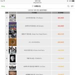 [EXO] 이자료는 블로거분이