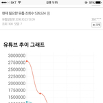 [방탄소년단] 얘들아 급해<b>ㅠ</b>