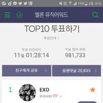 [EXO] 현재 투표 <b>현황</b> 정리