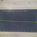 [방탄소년단] 아니 진짜 왜점점 내려가냐고ㅋㅋㅋㅋㅠ