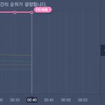트와이스 진입이용<b>자수</b> 5.2ㅋㅋㅋ