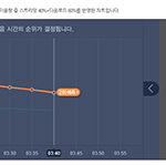[방탄소년단] 5분차트 내려갔어 ㅠㅠ