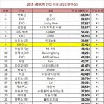 [EXO] 이번에 <b>진입</b>용자