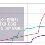 [EXO] -5240 저<b>숫자</b> 현재팔린수임우리가?
