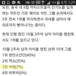 [BTOB] 10월 2주차 <b>남</b><b>돌</b> <b>순위</b>