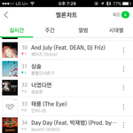[인피니트] 7시차트