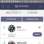 [EXO] 8일남았는데 첸백시화력모아 10만까지벌리자