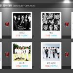 [EXO] 애들 투표 지금 지고있음ㅠㅠㅠ