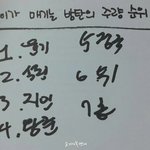 [방탄소년단] 민윤기 내이럴줄알았어 ㅋㅋㅌ