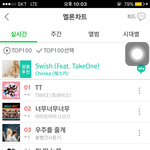 [방탄소년단] 밤에만 <b>순위</b> 올라가면 뭐해