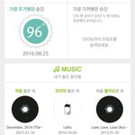 [EXO] 조카급해 나  스<b>밍수</b>가 안올라가