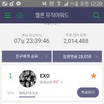 [EXO] 오 우리 <b>격차</b>5만표 찍을듯