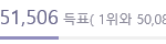 [EXO] 멜뮤 <b>현</b> 투표<b>상황</b>