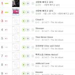 [EXO] 1시 급상승 챁흐