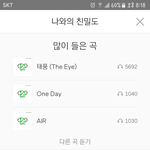 [인피니트] 스밍<b>횟수</b> 이정도면 괜찮은거야??!