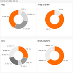 [취업준비생] 지방대 여자 취준생은 어찌해야 하나요?