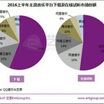 [EXO] 중국음원 플랫폼 시장잠유률 큐큐 <b>압도</b>적1위