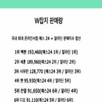 [EXO] <b>원탑</b>집착병걸린 백현앨범 얼마나 팔리나보자