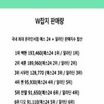 [EXO] 한국인기도 꼴찌에 <b>일본</b>인기도 꼴찌인 카이는 유닛 못<b>해</b>
