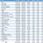 [EXO] <b>가온</b>집계현재상황뜸ㅅㅂ