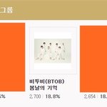 [BTOB] ✔️투표해야될거 정리