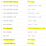 [EXO] <b>현</b> 투표<b>상황</b>
