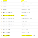 [EXO] 엄마 <b>투표율</b> 현황