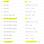 [EXO] 엄마 투표 <b>현황</b>