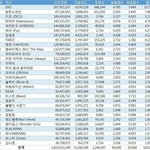 [EXO] <b>서양</b>수박 탑10