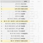 [EXO] <b>연합</b> 아니긴 개뿔ㅋㅋㅋㅋㅋㅋ