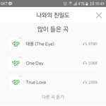 [인피니트] 투표 어떡해야하는지 알려줘ㅜㅜㅠ