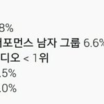 [EXO] 격차 15퍼까지만늘리자