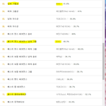 [EXO] 11시 엄마투표 <b>현황</b>