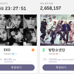[EXO] 와 멜뮤어 투표차이 미친듯ㄷㄷ