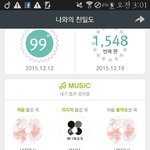 [방탄소년단] 스밍횟수 이정도면 딱 맞는거지??
