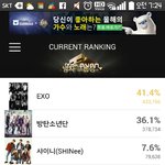 [EXO] 현재 망망 순위 +<b>격차</b> 더 벌려놓자