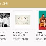 [BTOB] 멜디들 투표 <b>분발</b>하자! +인증)