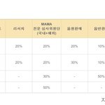 [EXO] 마1마<b>심사</b>기준